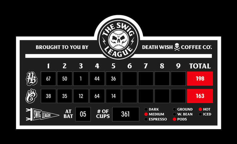 Death Wish Coffee Swig League Scoreboard - Week 5