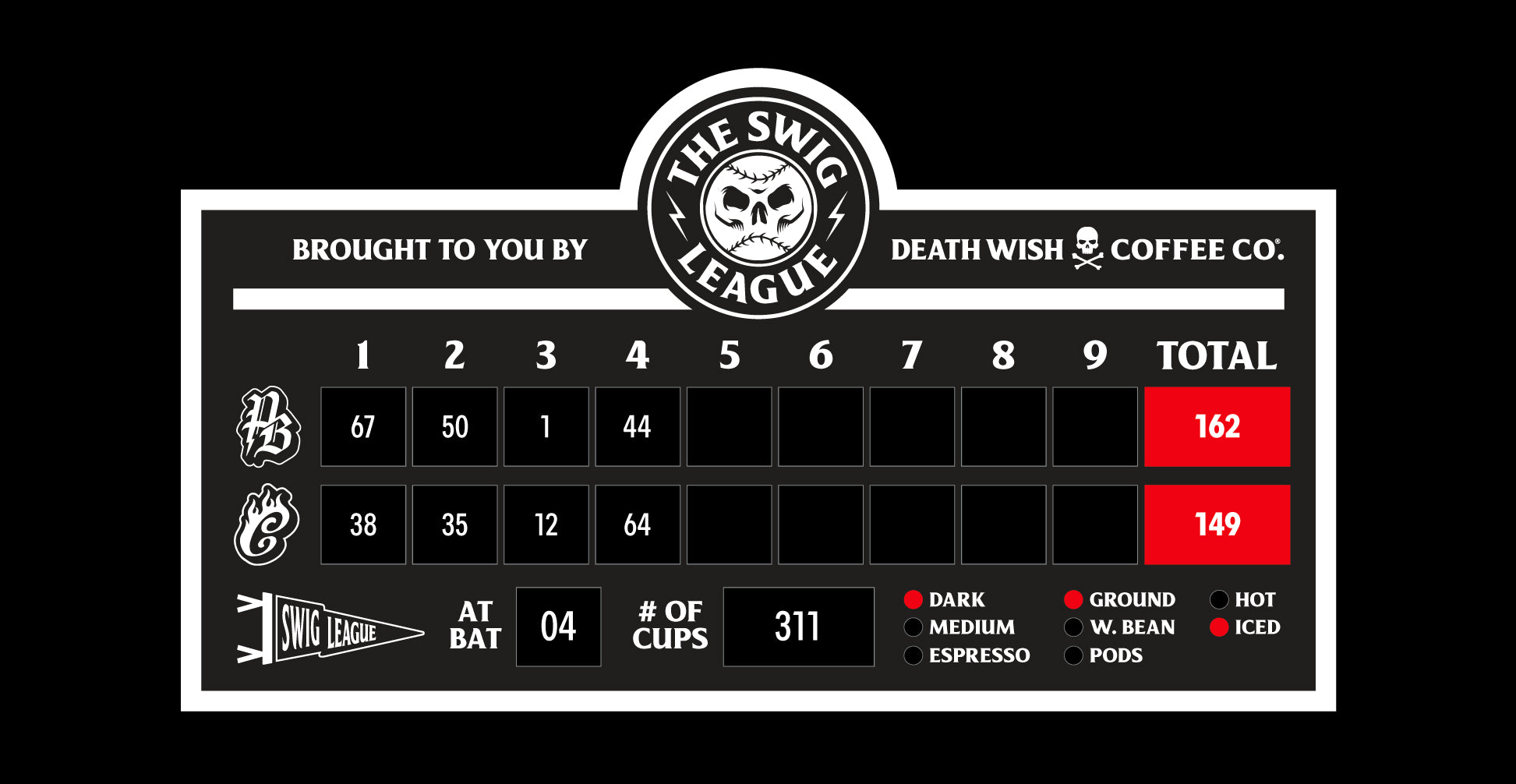 Death Wish Coffee Swig League Scoreboard - Week 4