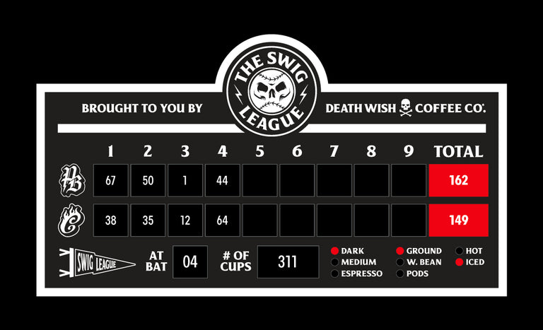 Death Wish Coffee Swig League Scoreboard - Week 4