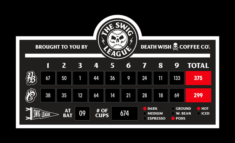 Death Wish Coffee Swig League Scoreboard - Final